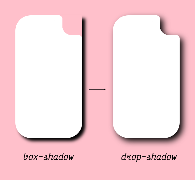 Two elements with curved cutout and the different shadow approaches showcased