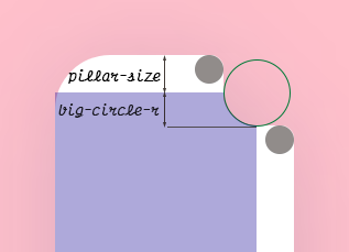 Zoomed-in on the cutout with distance indicators between the circles with variable names on it